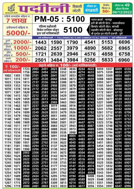 Maharashtra Padmini Lottery Results 24.10.2023 Live Draw Winning.